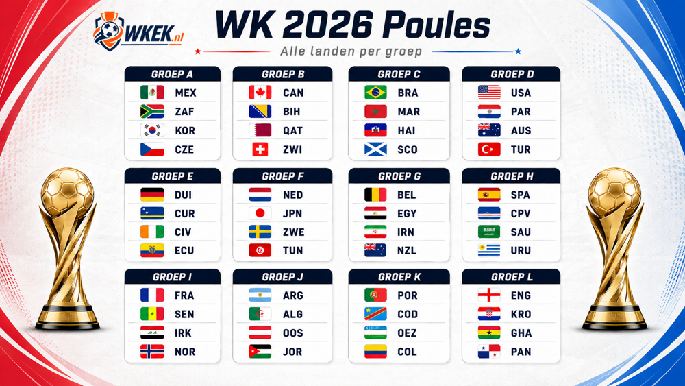 Poules WK 2026