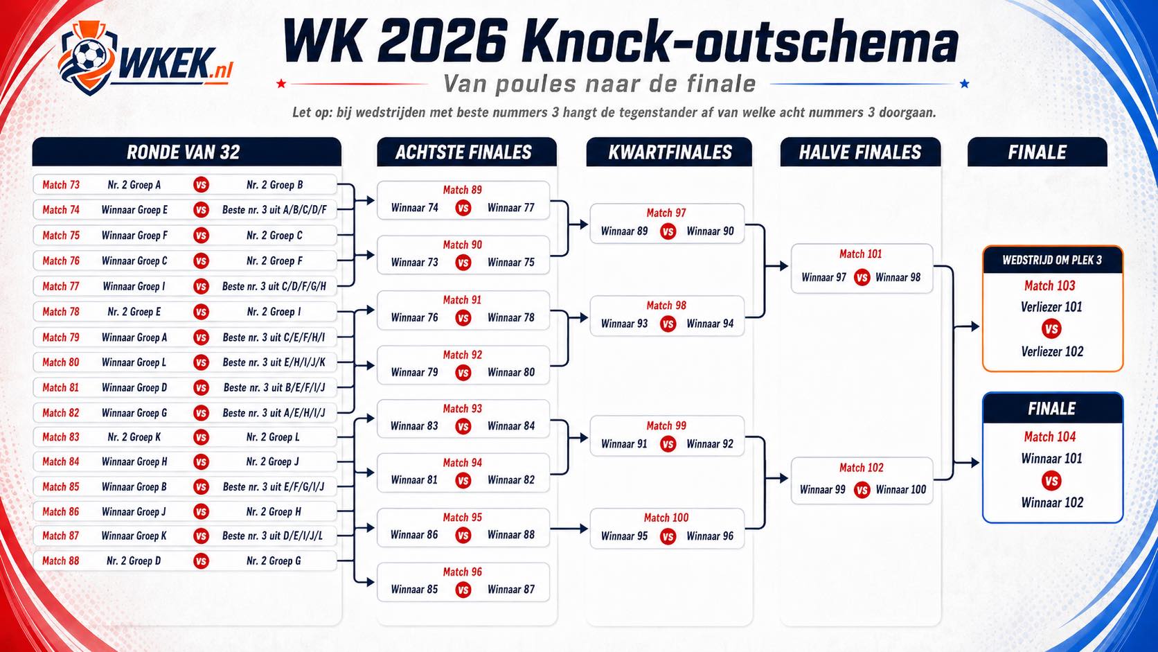 WK 2026 knock out